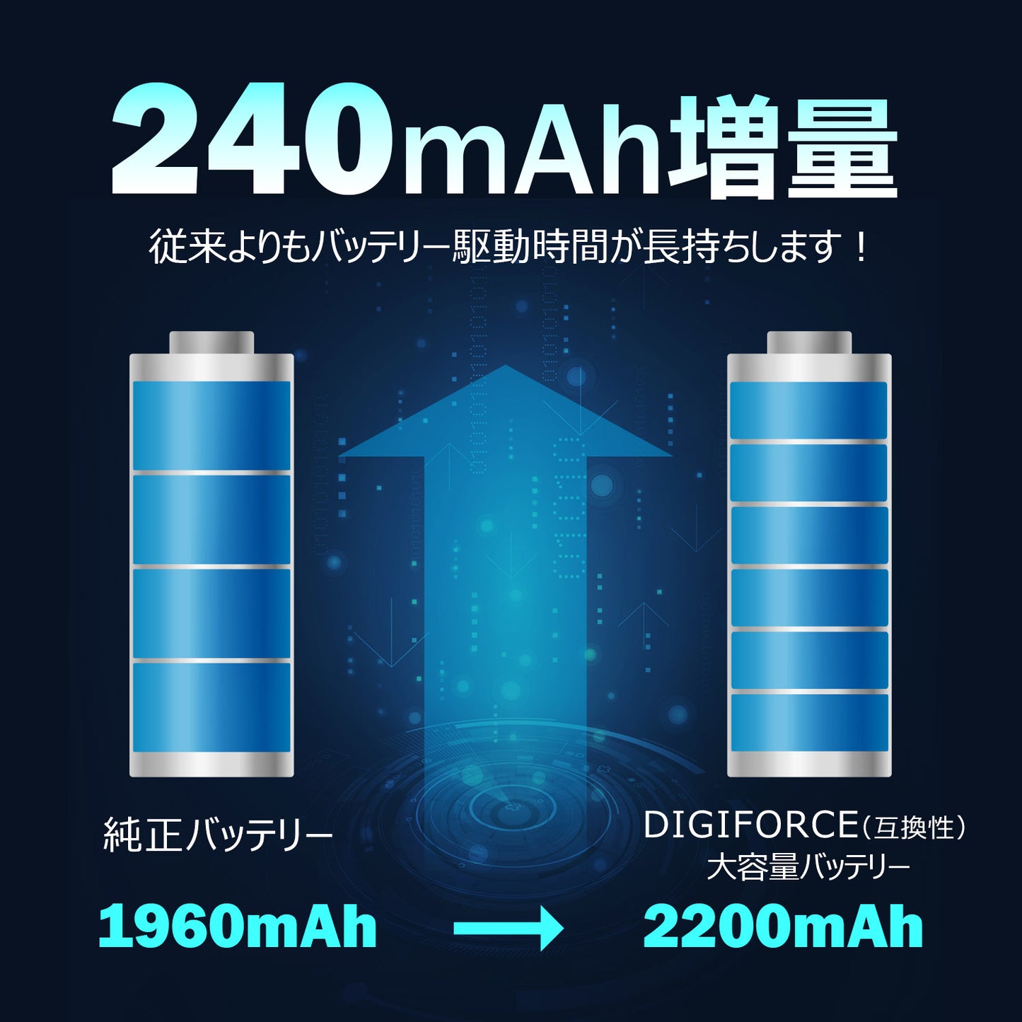 【iPhone 7】大容量互換バッテリー 2200mAh S-IP7H