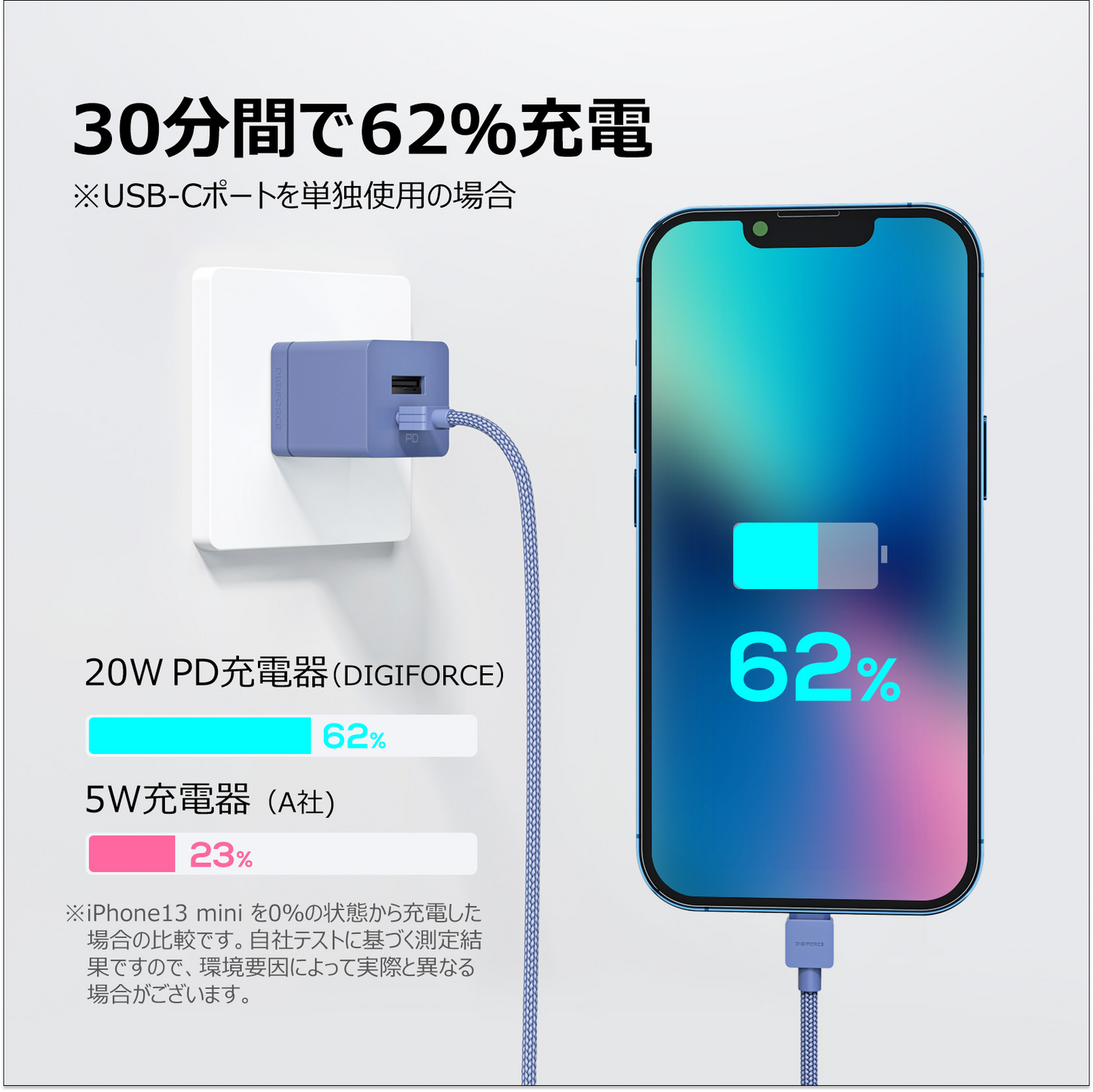 【cube 20W 1A1C】ACアダプター 急速充電 スマートフォン iPhone android D0061