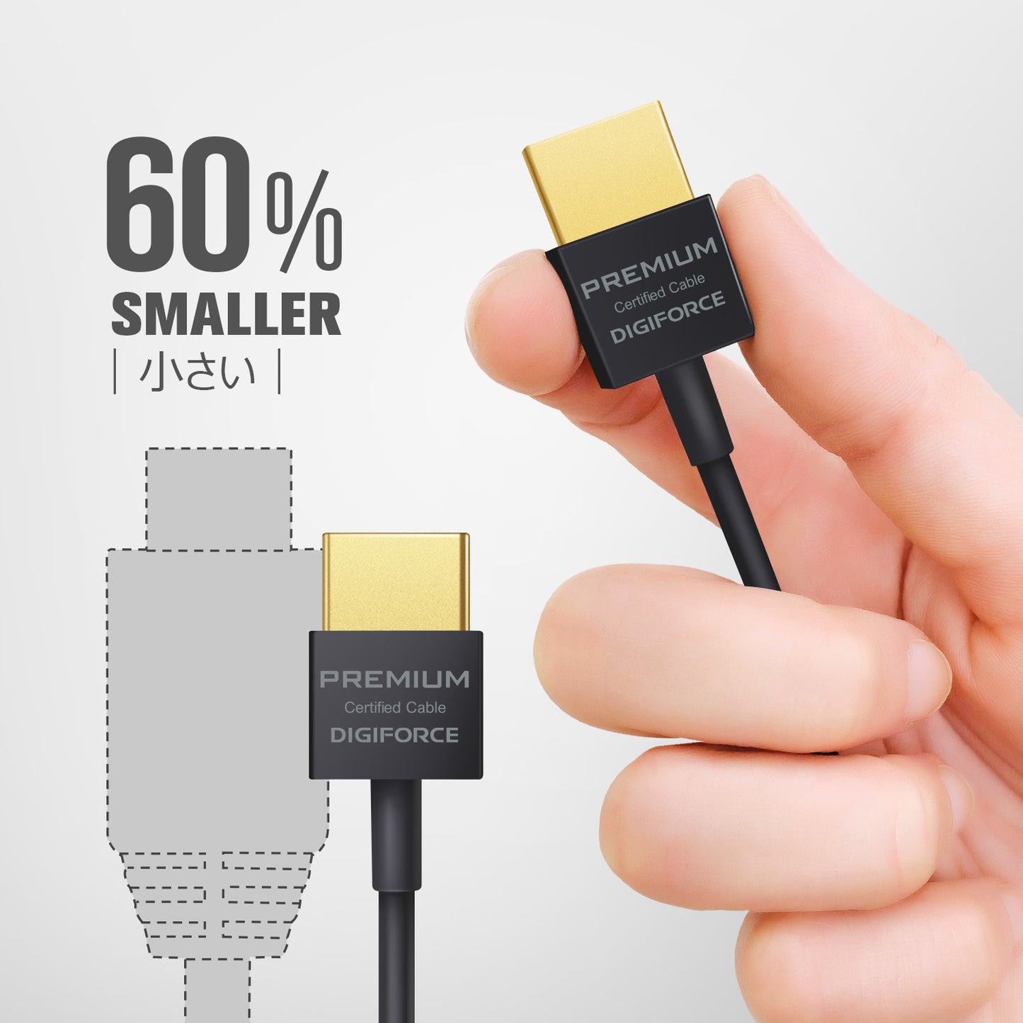 【PREMIUM HDMI CABLE 超スリムタイプ 1.8m】HDMIケーブル 4K 認証品 超スリム 60Hz プレミアム ハイスピード HDMI2.0 D0041