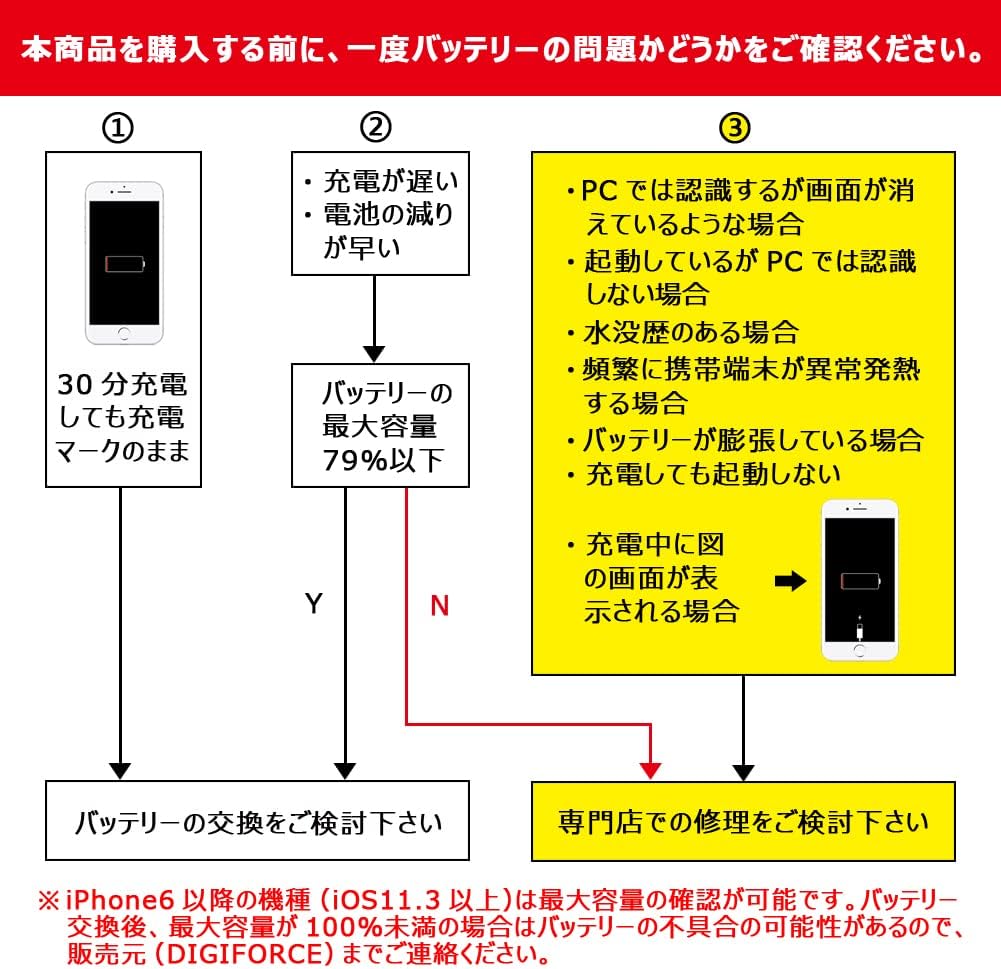 【iPhone 6S】互換バッテリー 取説・工具付き 1715mAh T2-IP6S